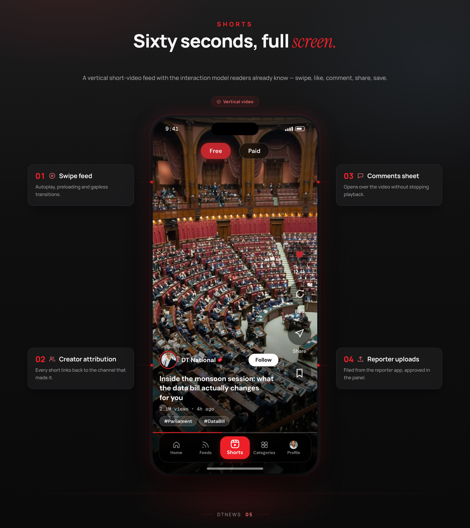 DTNews - Flutter News App for Android, iOS | Admin & Reporter | Polls, Live News & NextJS PWA Web